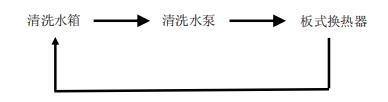 板換熱器如何化學(xué)清洗？