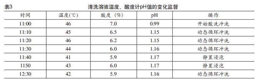 板換熱器如何化學(xué)清洗？